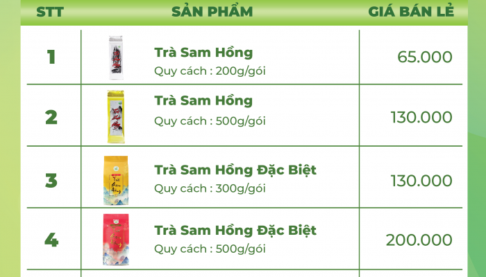 CÁC SẢN PHẨM CỦA CÔNG TY TRÀ THẢO MỘC